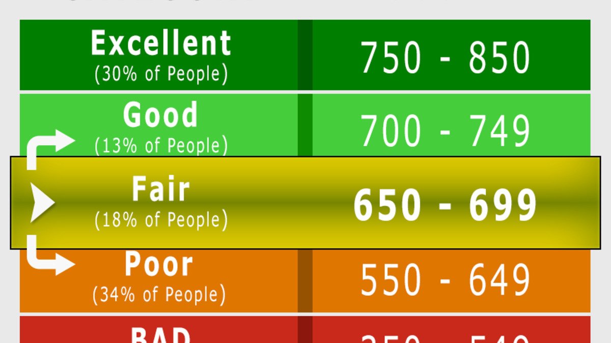 Score de crédito: o que é e o que realmente muda sua pontuação